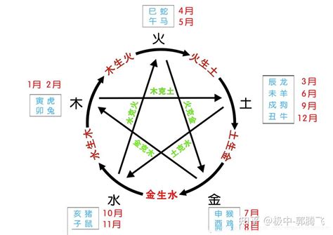 金土|郭极中：解析五行（木、火、土、金、水）相克的理论。